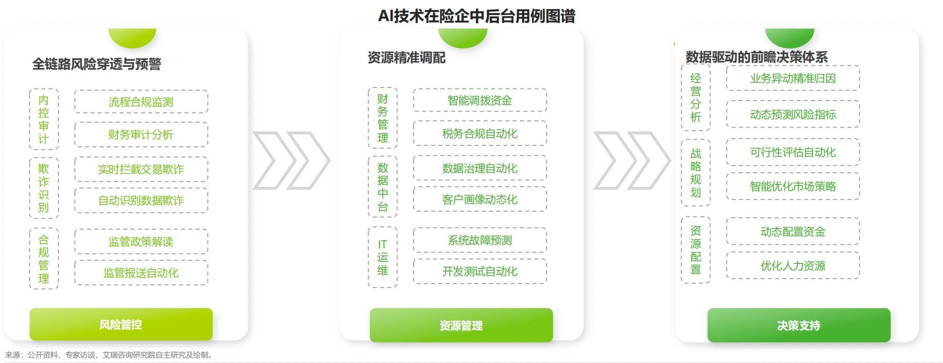 艾瑞咨询：保险+AI-管理端.jpg