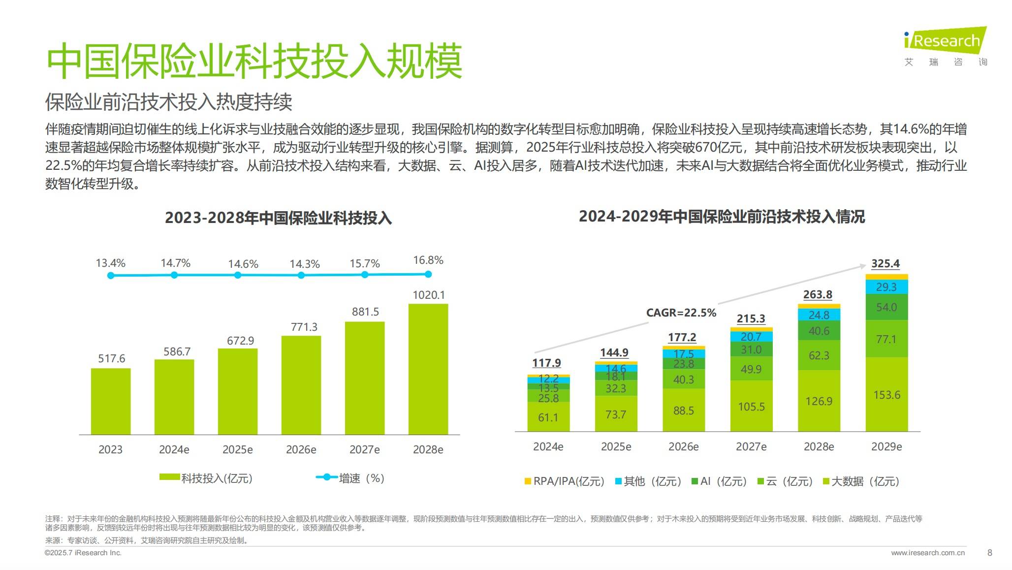 艾瑞咨询：保险+AI-科技投入.jpg