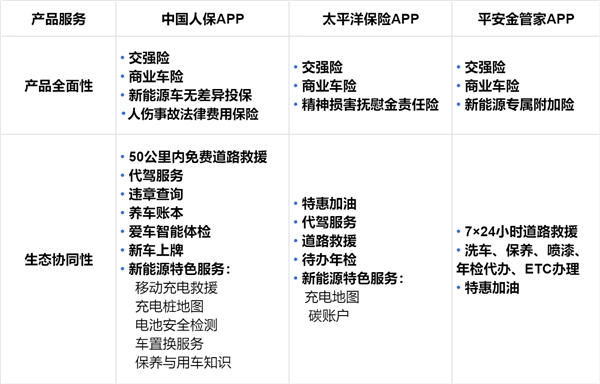 主流保险 APP 产品矩阵大比拼:谁能一站式满足用户保险需求?