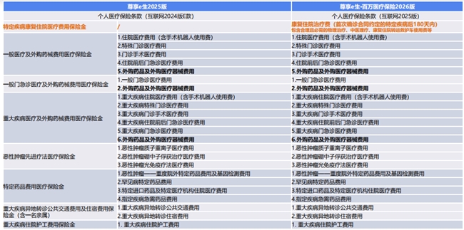 高性价比医疗险怎么挑？2026 实测榜单，根据自身条件做选择